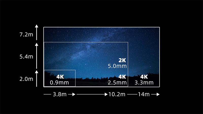 BG大游第四款自主知识产权LED电影屏通过DCI认证